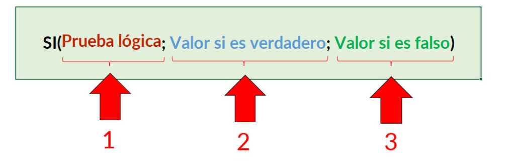 ▷ Función SI (Y-O) en Power Pivot